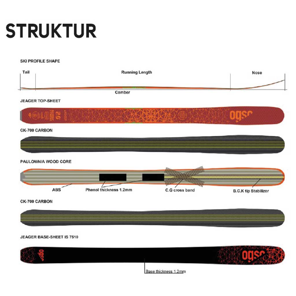 skialpové lyže OGSO Jaeger Neoteric UL lyže, 80 +  stúpacie pásy OGSO Haftfell O