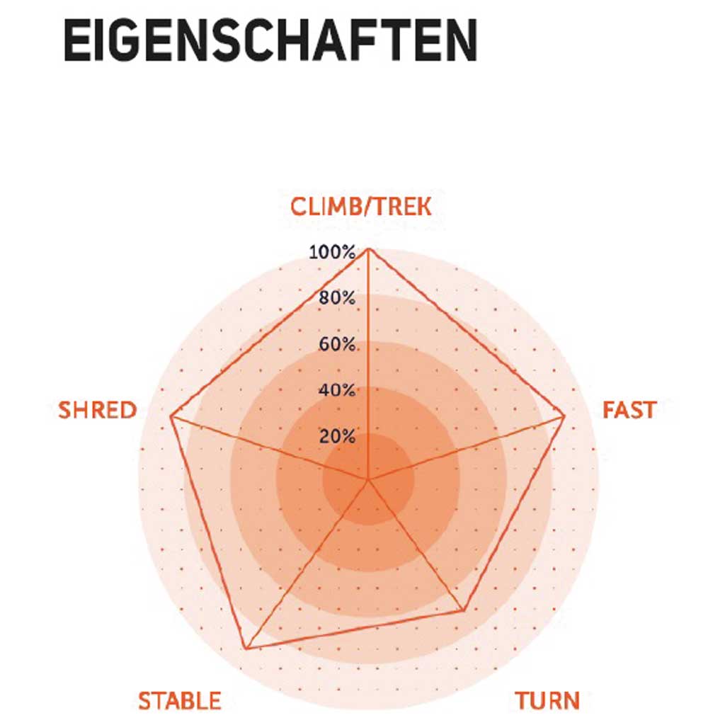 Schiuri OGSO Jaeger Neoteric UL, 80 + curele de alpinism OGSO Haftfell O