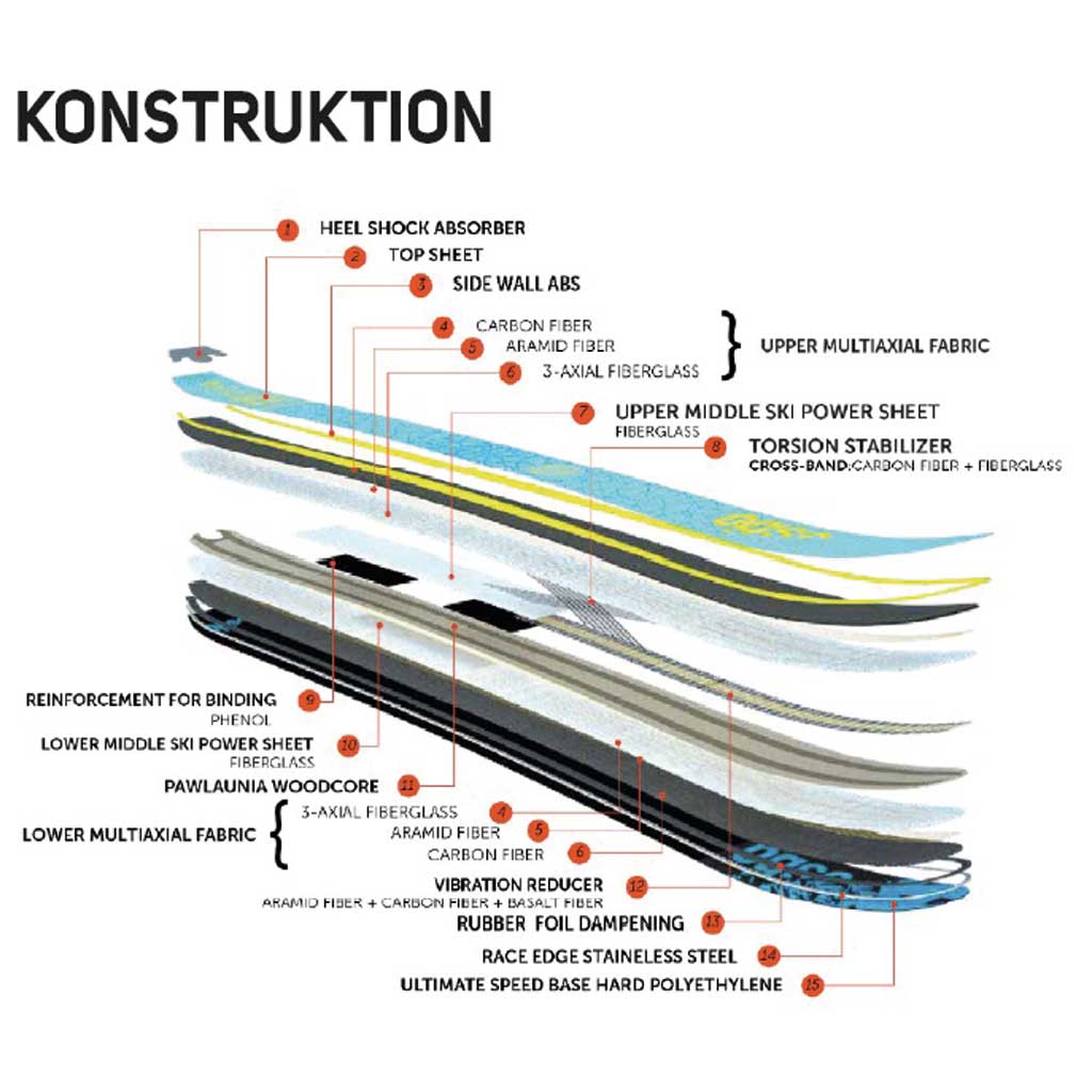 Schiuri OGSO Jaeger Neoteric UL, 80 + curele de alpinism OGSO Haftfell O